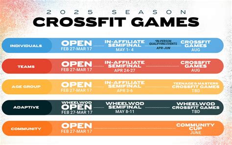 crossfit open games.